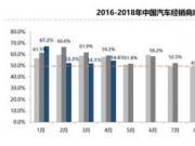 20184܇(jng)N̎(k)A(y)ָ(sh)54.6%h(hun)2.5(g)ٷc(din)