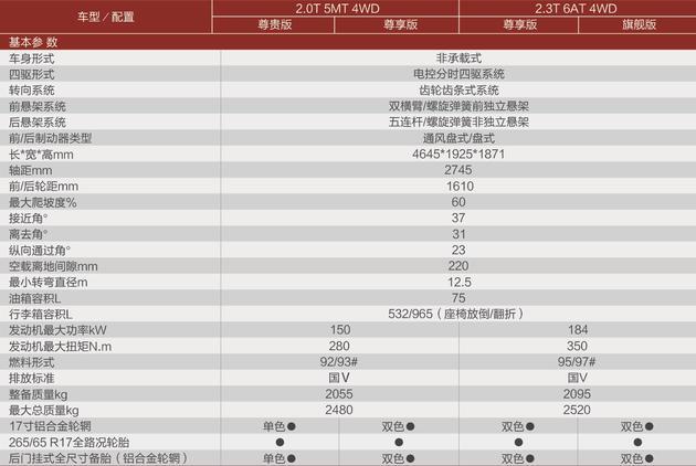 北汽BJ40 PLUS配置表曝光 將推4款車型/5月27日正式上市