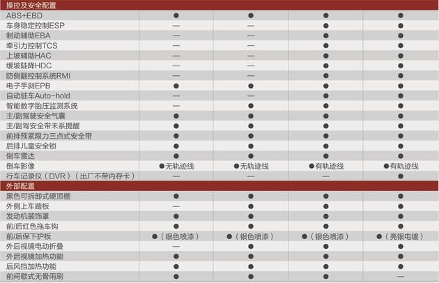 北汽BJ40 PLUS配置表曝光 將推4款車型/5月27日正式上市