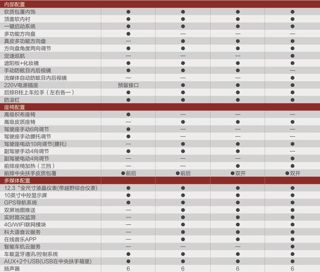 北汽BJ40 PLUS配置表曝光 將推4款車型/5月27日正式上市