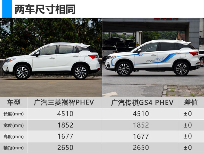 SUV，廣汽新能源,廣汽三菱祺智PHEV，廣汽換標(biāo)