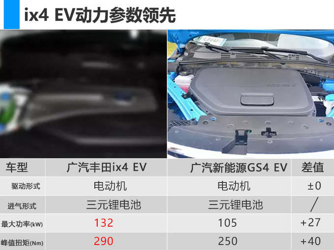 SUV，廣汽新能源,廣汽三菱祺智PHEV，廣汽換標(biāo)