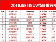 5月SUV銷量出爐！韓系涼涼！投訴最多車型竟入前十