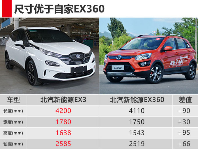 SUVEX3a(chn),늄SUV܇dϵy(tng)