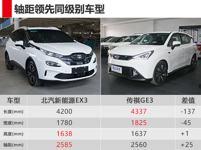 SUVEX3a(chn),늄SUV܇dϵy(tng)