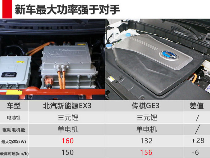 SUVEX3a(chn),늄SUV܇dϵy(tng)
