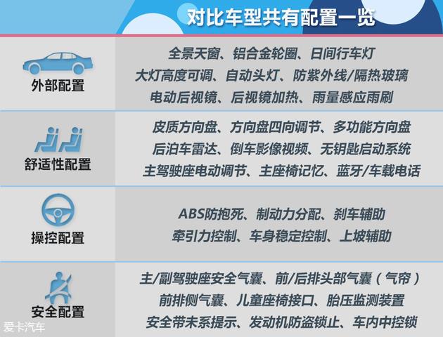 涼涼為誰唱響 寶馬X2大戰奔馳GLA