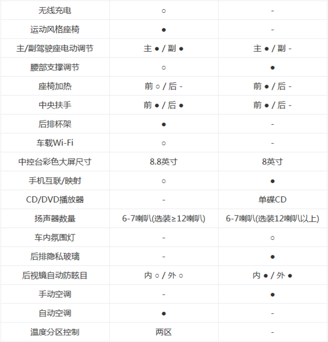 涼涼為誰唱響 寶馬X2大戰奔馳GLA