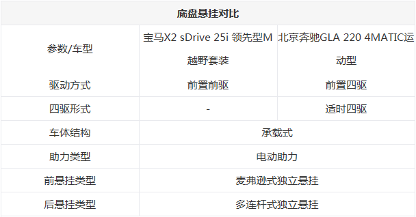 涼涼為誰唱響 寶馬X2大戰奔馳GLA