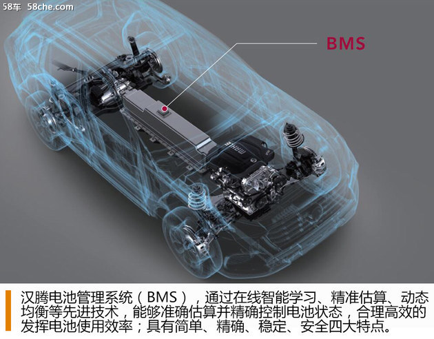 漢騰汽車，漢騰汽車發展戰略,新造車勢力漢騰汽車，漢騰汽車品牌戰略
