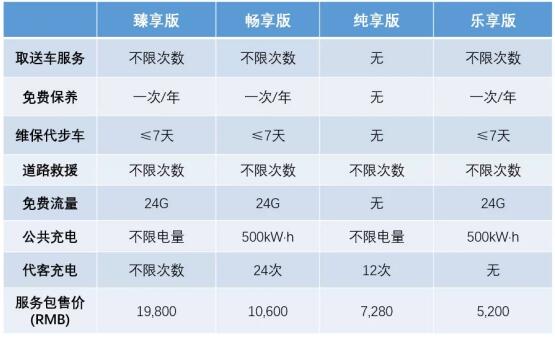 福特領(lǐng)界EV