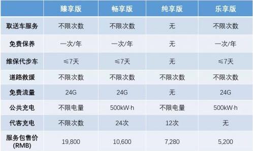 福特領界EV