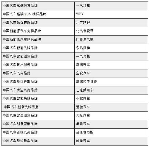 中國(guó)汽車品牌發(fā)展論壇