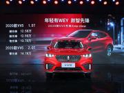 ۃr12.58f14.78fԪ 2020WEY VV5