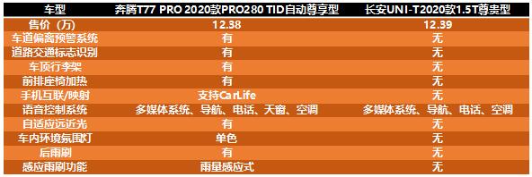 奔騰T77