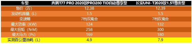 奔騰T77